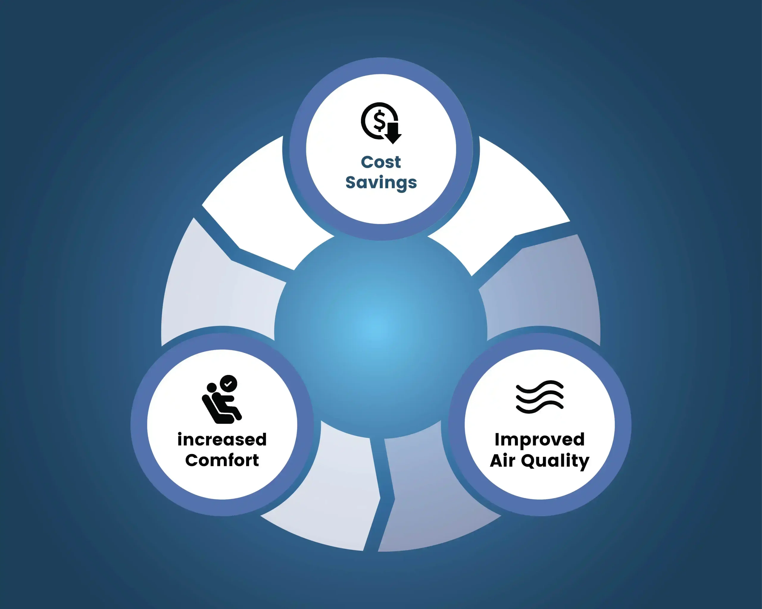 Benefits of Veloair Evaporative Cooling Pads